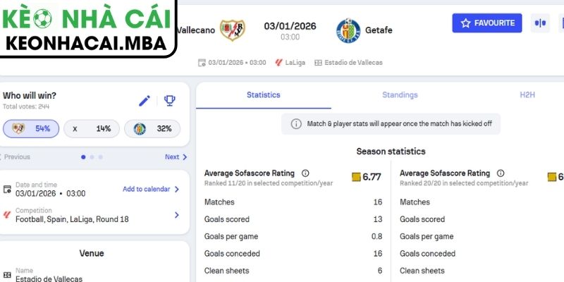 Kèo châu Á trận Rayo Vallecano vs Getafe (03:00 03/01, La Liga)