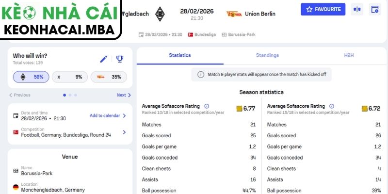 Kèo châu Á trận Borussia M'gladbach vs Union Berlin (21:30 28/02, Bundesliga)