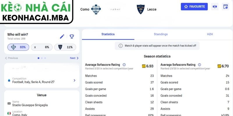 Kèo châu Á trận Como vs Lecce (07:00 01/03, Serie A)