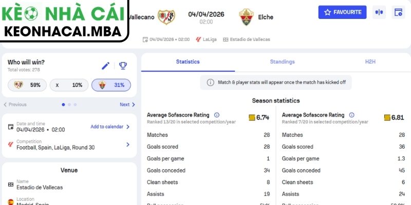 Kèo tài xỉu trận Rayo Vallecano và Elche (02:00 04/04, La Liga)