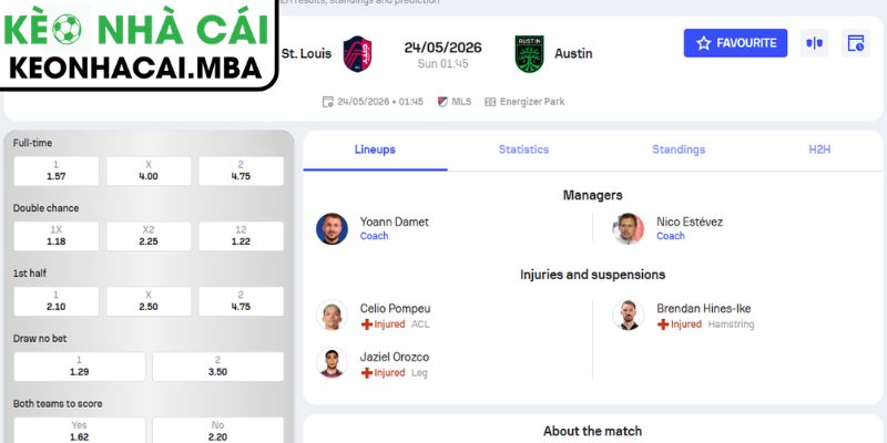 Dự đoán kết quả trận St Louis City và Austin FC (01:30 24/05, MLS)